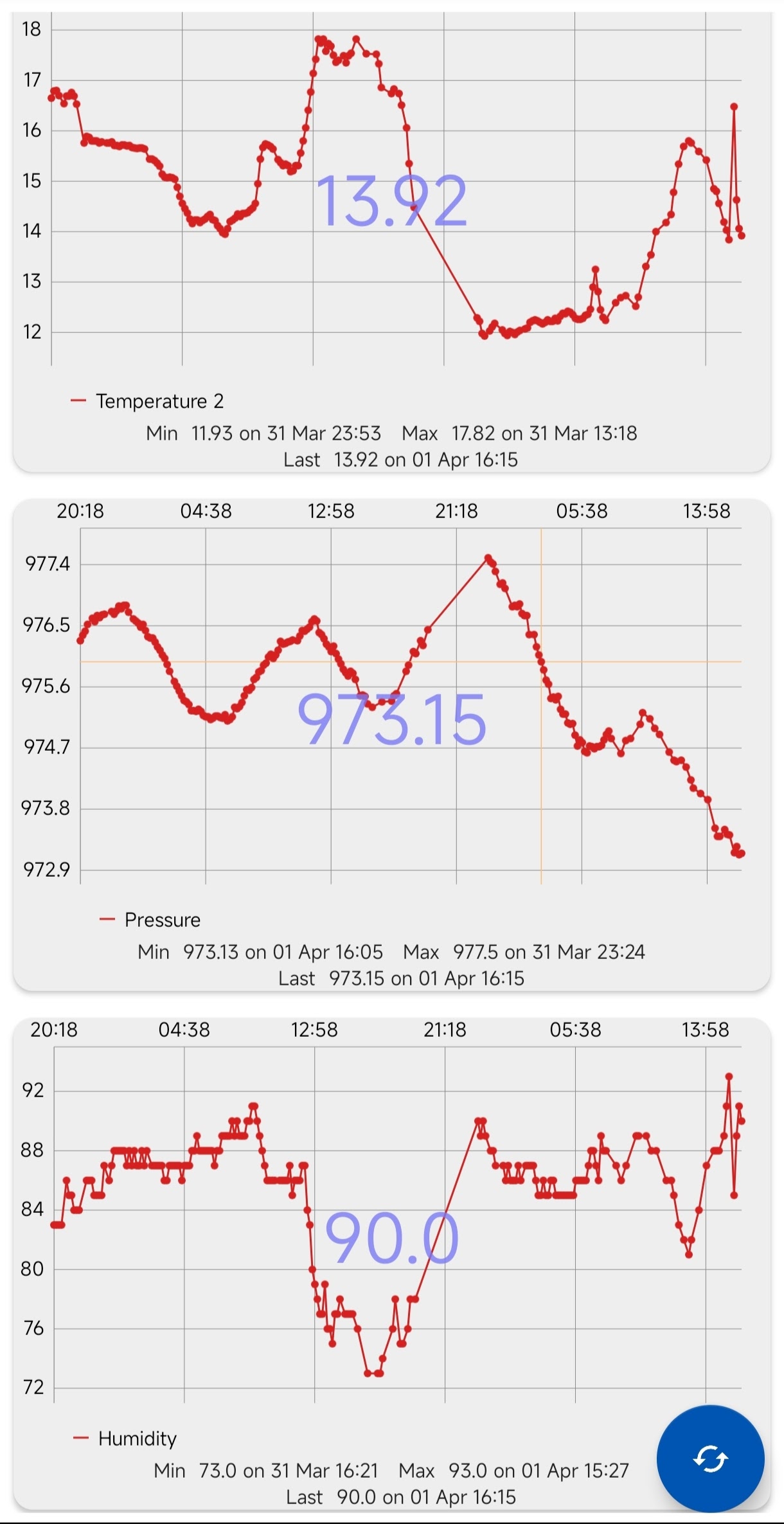 Screenshot of the LeafUP app showing vertical farm data